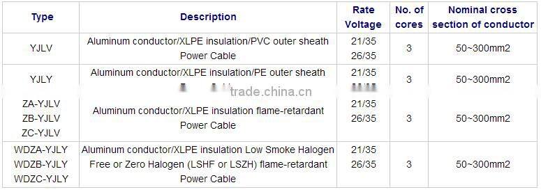 Al conductor XLPE insulation electric cable armed