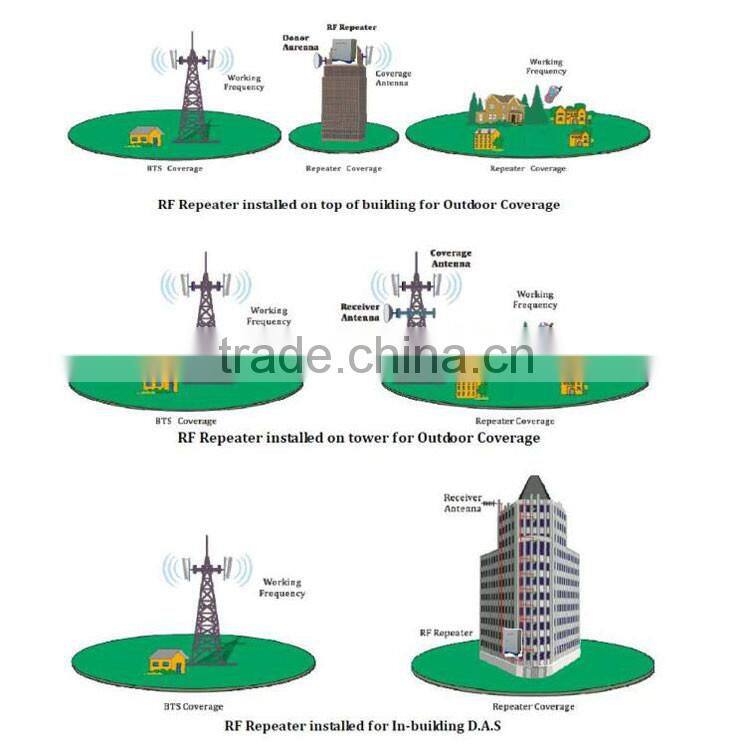 Repeater GSM850,Mobile Signal Booster,Cell phone Signal Amplifier