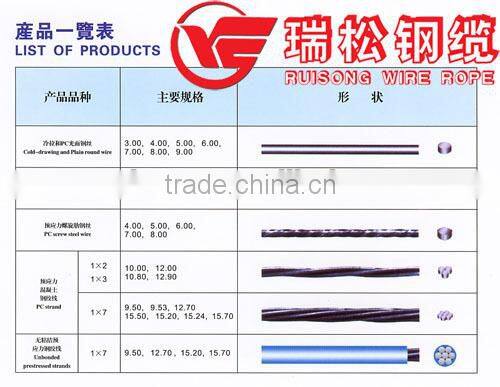 prestressed concrete pc strand manufacturer