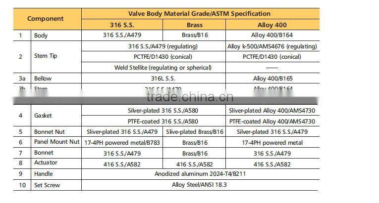 Stainless steel 316 316l 304 304l 3/8 3/8" in inch fractional metric tube socket butt weld bellow seal globe valve