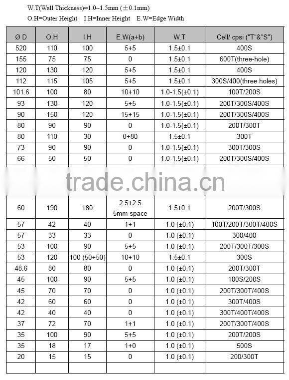 Auto engine exhaust system metal honeycomb catalytic converter