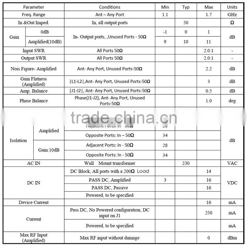 10dB one-input 8 way outputs GPS Splitter
