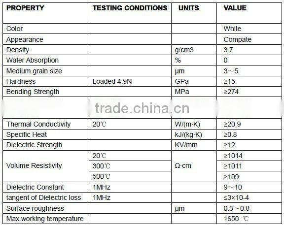 1.5mm Thickness 96% Alumina Ceramic Substrate