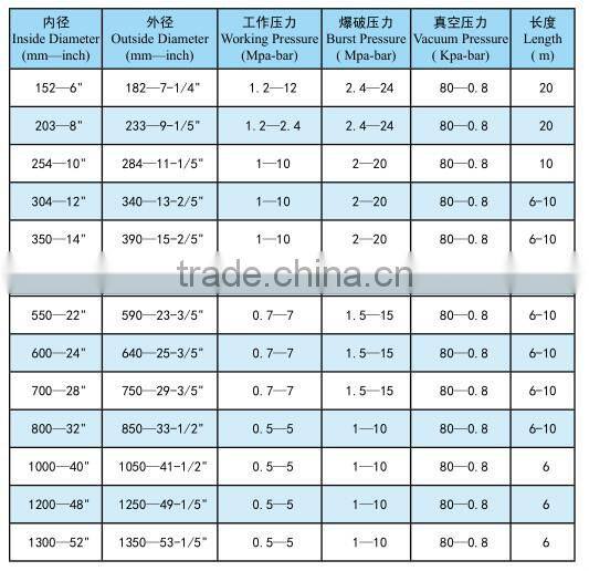China supplier high quality custom flexible 8 inch big diameter rubber hose
