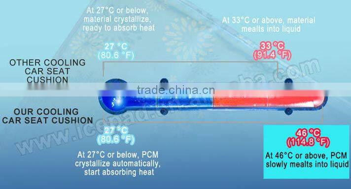 gel cooling product for laptop