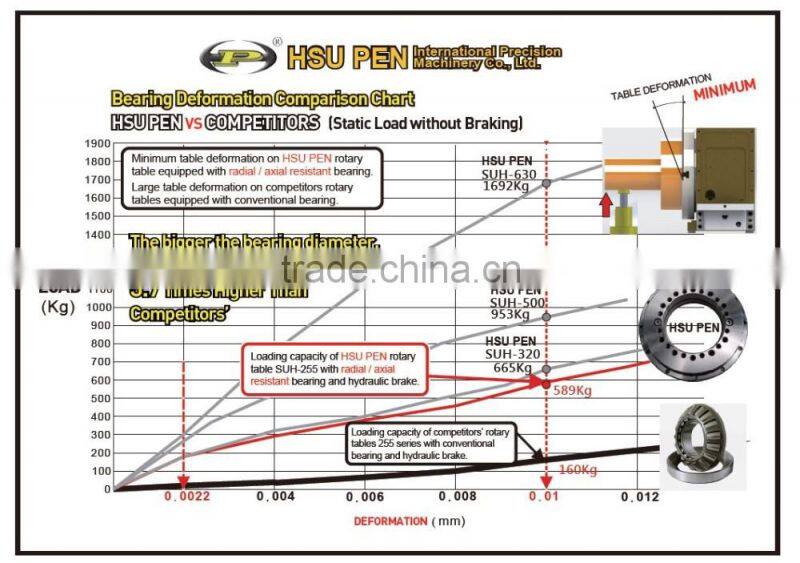 two united precision 250 rotary table