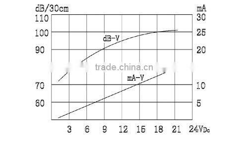 100DB piezo buzzer small alarm siren