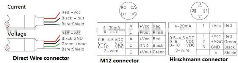 MPT425 inject type oil level transmitter