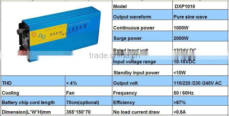Manufacture 1000W 12v 220v pure sine wave power inverter