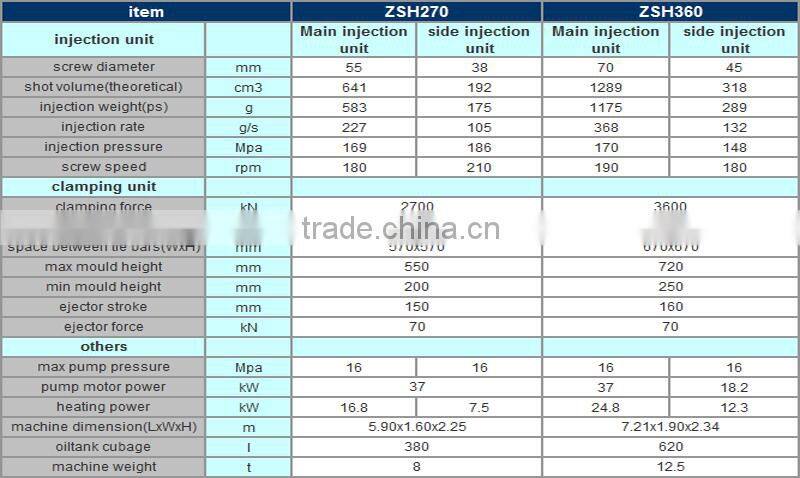 ZSH 270---ZSH360 TON MIXER COLOR INJECTION MOLDING MACHINE