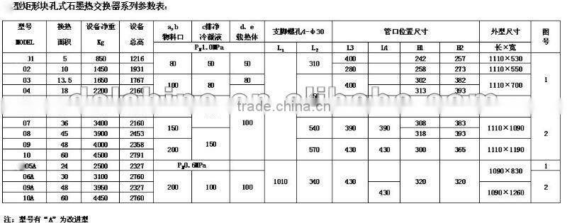 DS-H49 graphite heat exchanger tube