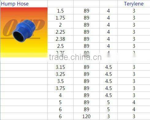Universal silicone hose straight hose