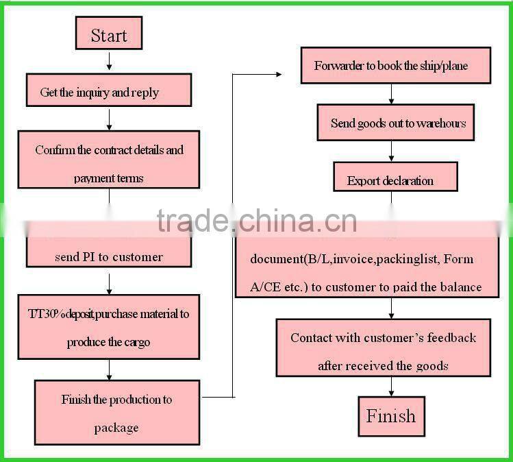 plastic handle manufacturer safe grip japanese carving wooden chisel