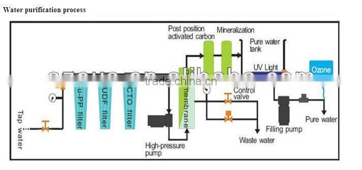 Super Quality Drinking Water Vending Machine With RO System/Water Vendor