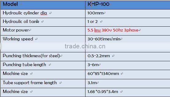 Industrial Metal Steel Tubes Punching Machine / Steel pipes hole punching machine