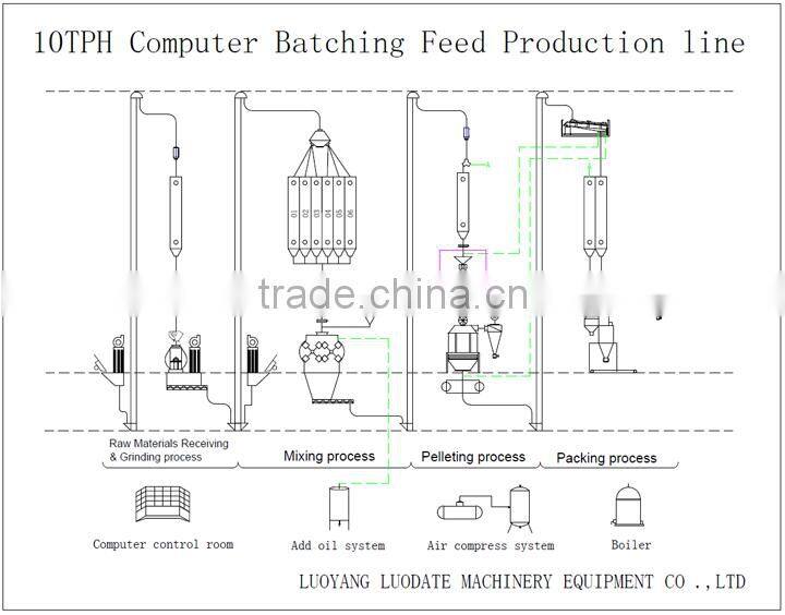 Feed pellet machine farm tool