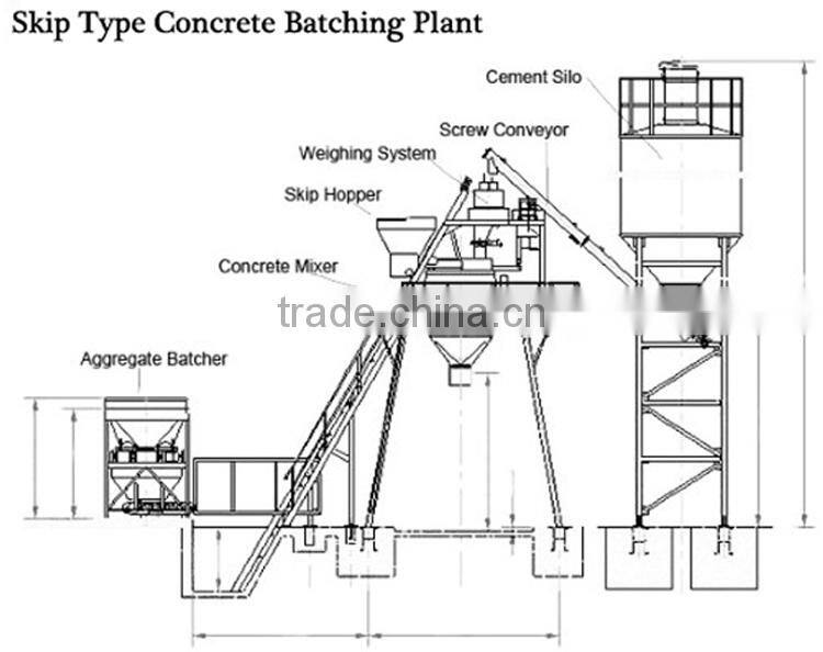 HZS25 - HZS180 Stationary RMC Concrete Batching Plant
