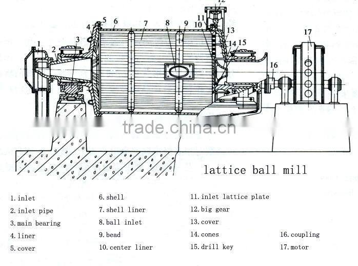 Mq1500*5700 Grinding Machine Ball Mill