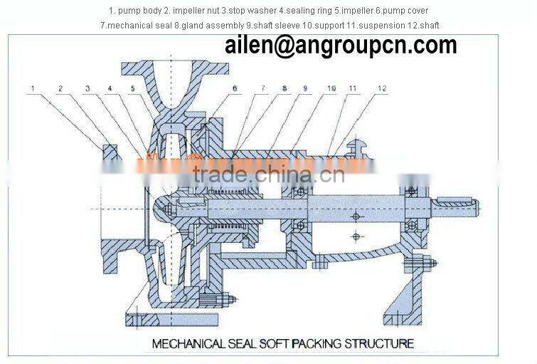 Centrifugal Single Stage Single Suction Agricultural Irrigation Diesel Driven Water Pump