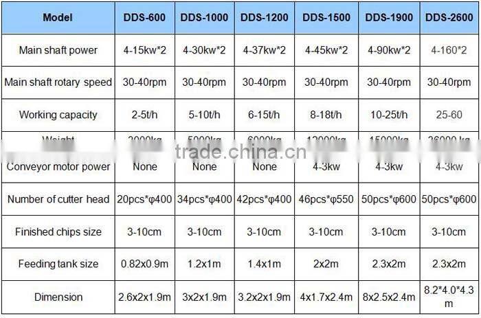 Big capacity strong metal drum tin can shredder with double shaft