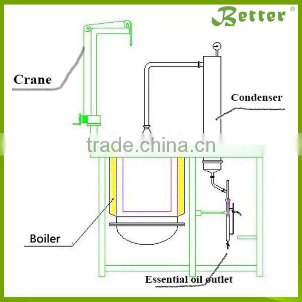 EC30 jasmine essential oil distillation equipment on sale