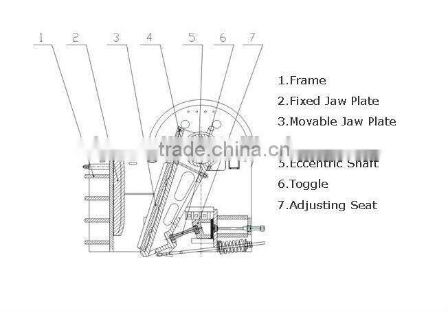 Jaw Crusher , Crusher , granite crusher ,stone crusher