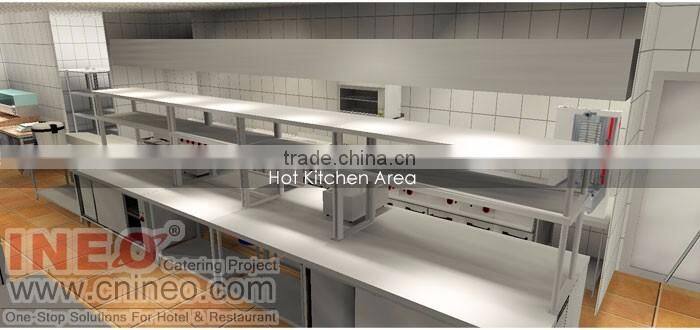 INEO Successful Restaurant Projects In USA