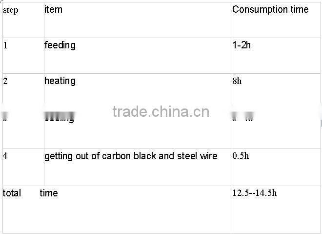 Used Plastic Used to Oil with Automatic Slagging System