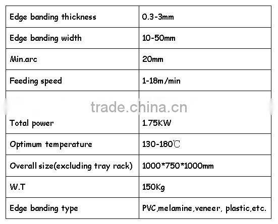 Multifunction Woodworking Manual Edge Banding Machine(Straight & Curve)