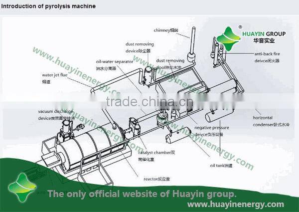 100% safty plastics to oil plant no emission