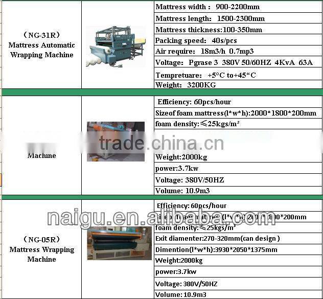 New Fully Automatic Mattress Wrapping machines