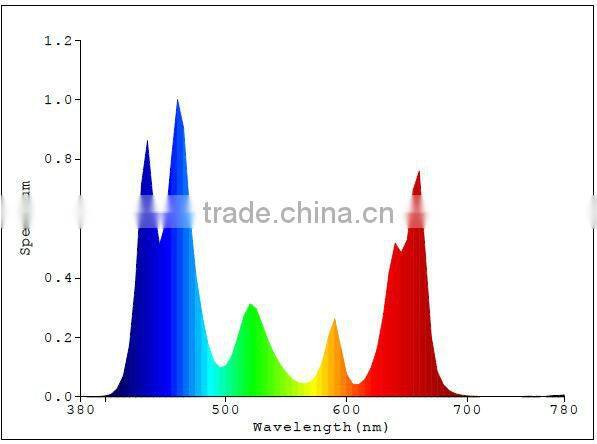 120w high power led grow lights led lights for home lighting