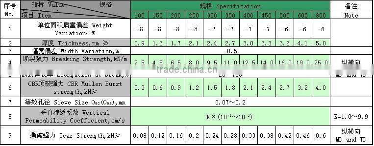 short fiber needle punched nonwoven geotextile(pp/pet)