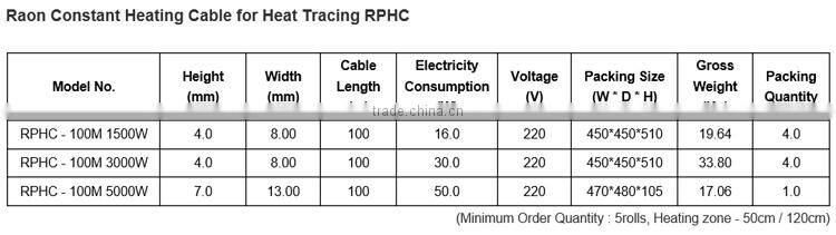 Raon System high durability electric heating element floor heating cable RFHC200