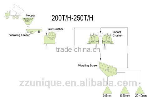 2014 High Capacity Asphalt Crushing Plant Price