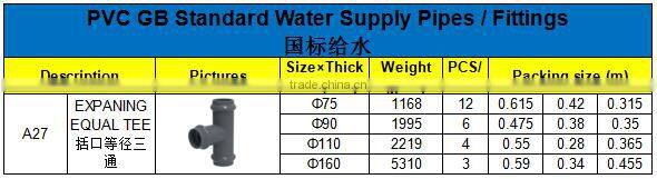 HIGH QUANLITY EXPANING EQUAL TEE OF PVC GB STANDARD PIPES & FITTINGS FOR WATER SUPPLY