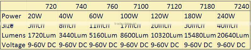 Factory Direct! 60W Offroad Worklight 5160Lum 11inch Truck LED Offroad Worklight