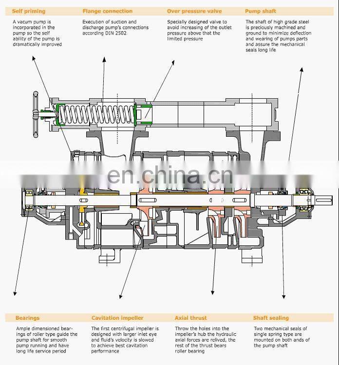 Boiler water dispenser pump