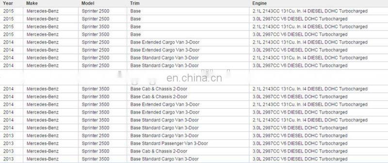 GOGO Oil Cooler for Benz CDI Dodge Freightliner Sprinter OEM 376726321, 6461880301, 6121880101, 6111880301