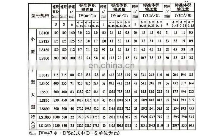 Flexible shaftless small screw conveyor for powder/sand concrete/grain