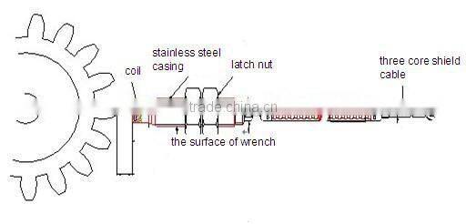 YD9100 Eddy Current Rotation Speed Sensor