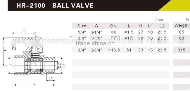 taizhou supplier HR2100 brass mini ball valve with short handle