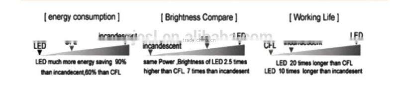 ES-6W-R-W 2016 hottest product office ceiling light LED round light panel