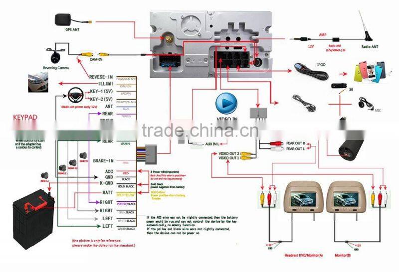 DVD gps navigation system car dvd player for W169/W245/Viano/Vito