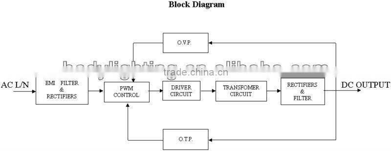 CE approved single output constant voltage ac/dc 150W 5V 30A psu power supply unit