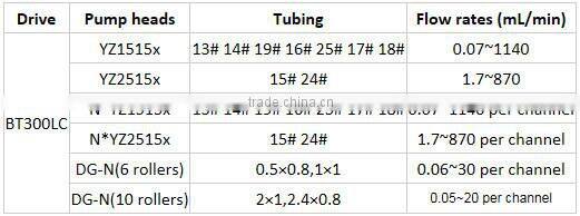 Perfume Transfer Peristaltic Pump