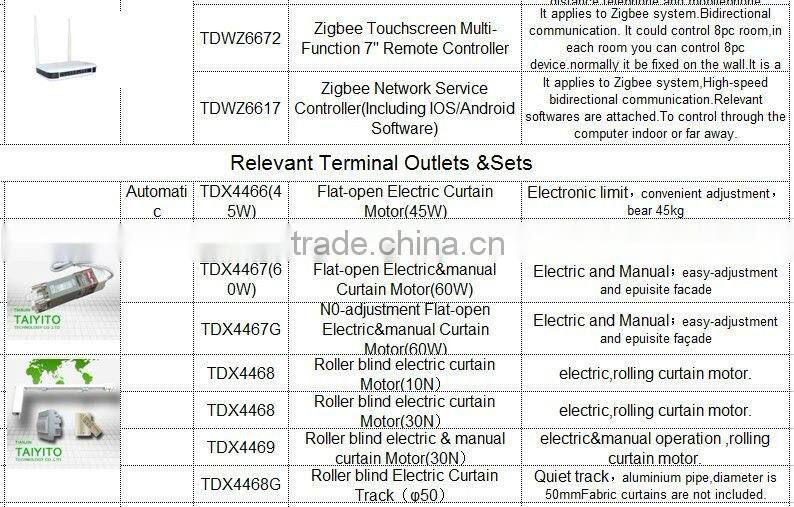 TYT zigbee smart home automation