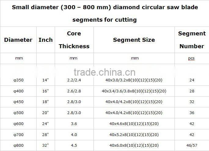 diamond segments for travertine for 1200mm, 1300mm