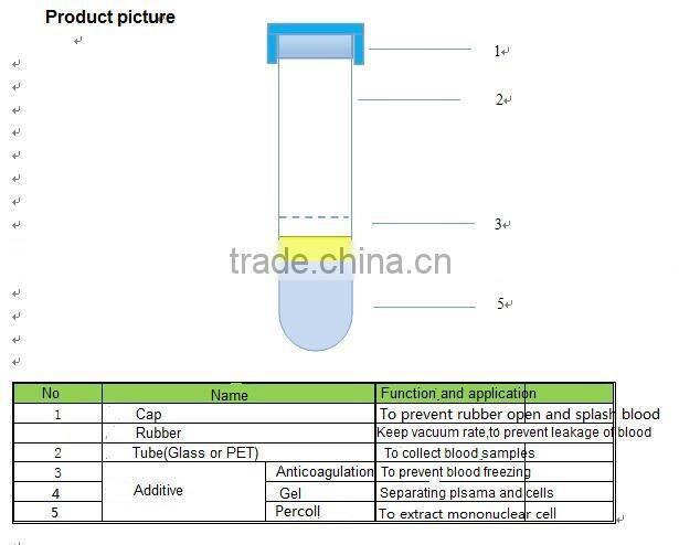 Platelet Rich Plasma PRP Tube