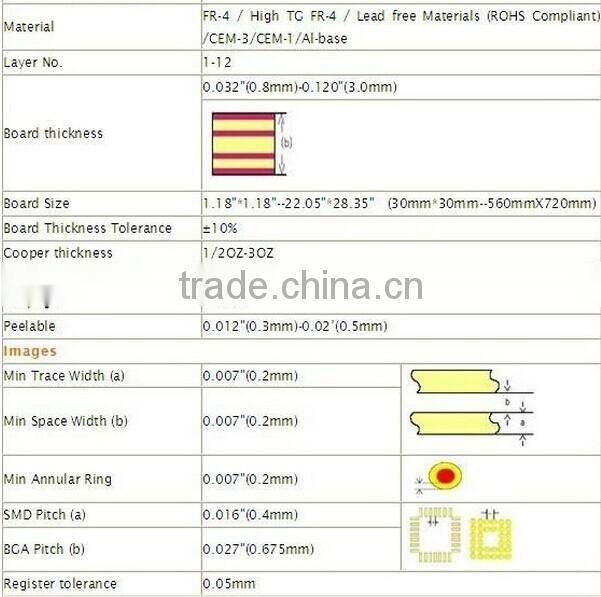 fast PCB assembly turnkey service, quick turn PCB